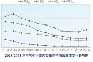 ?切尔西“亿”备好❓全能中锋！布莱顿高中锋弗格森4场4球！